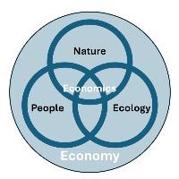 Group Profile Picture